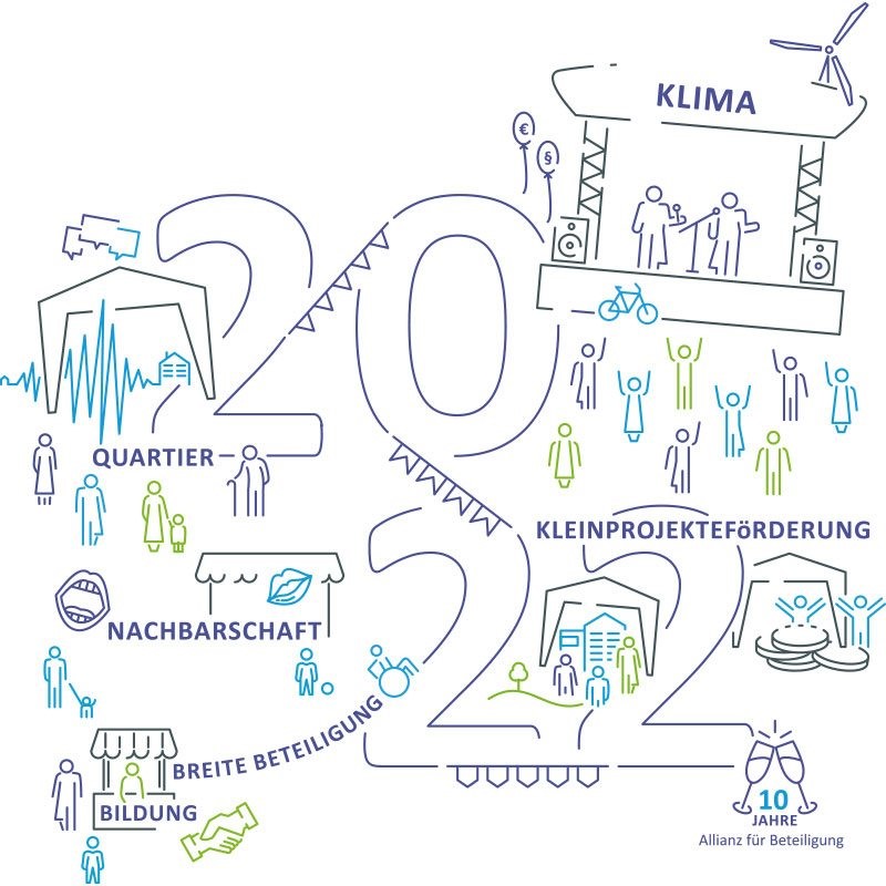 Logo des Netzwerktreffens 2022