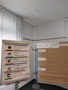 Auf dem Bild ist zum einen eine Flipchartwand sowie eine Metaplanwand zu erkennen, auf denen jeweils beschriebene Karten, Zettel und Plakate angebracht wurden. Auf der linken Flipchartwand werden die abgebildeten Piktogramme kurz beschrieben. Aufgenommen wurde das Bild im Rahmen einer Tagung der Stiftung Mitarbeit in Bonn.